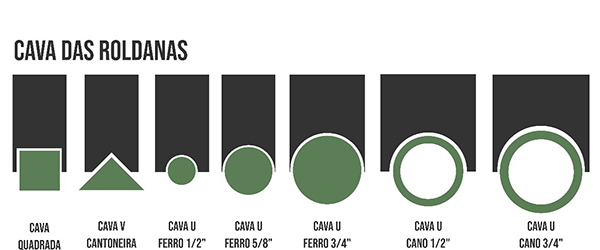 tabela de cavas 500