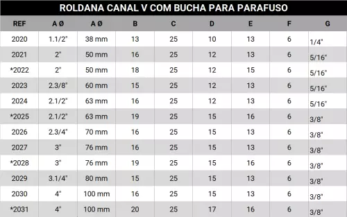 Roldana canal V com bucha para parafusos