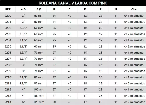 2202 - Roldana Canal V Larga Com Pino ( 1 e 2 Rolamentos )