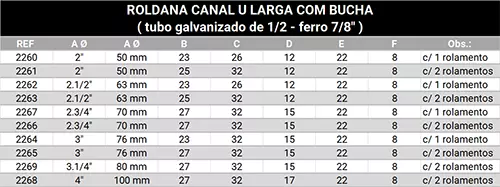 Roldana canal U para tubo 1/2 com bucha para parafuso