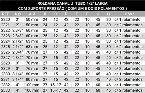 Roldana canal U tubo 1/2" com suporte pressão 