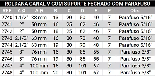 Roldana para portão em V com caixa e parafuso