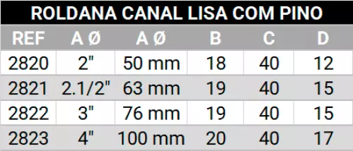 Roldana lisa com pino