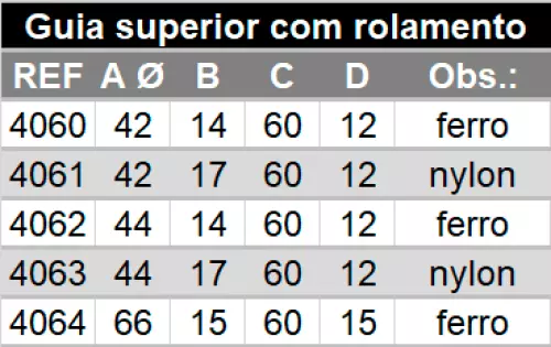 Roldana guia superior com rolamento 