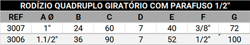 Rodízio giratório quadruplo com parafusos 1/2" 