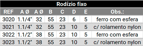 Rodízio fixo para janela 