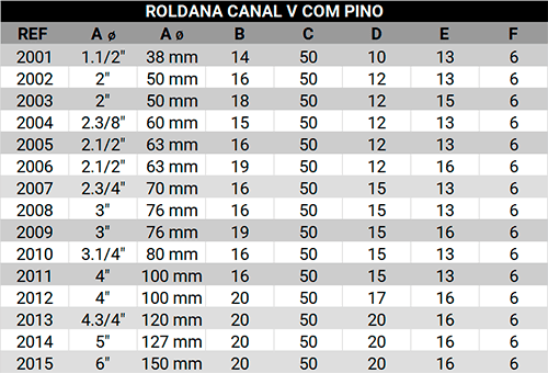 Tabela de medidas