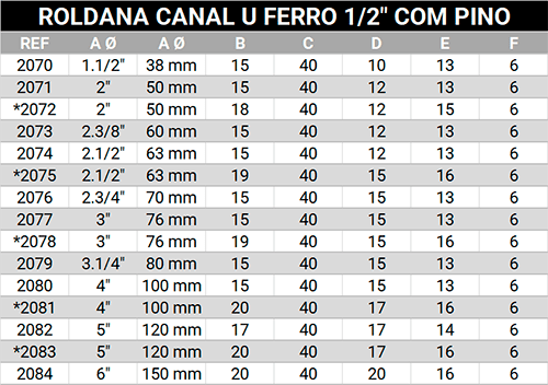 Roldana Canal U Ferro 1/2'' com Pino