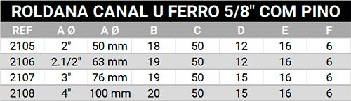Roldana canal U Ferro 5/8'' com Pino