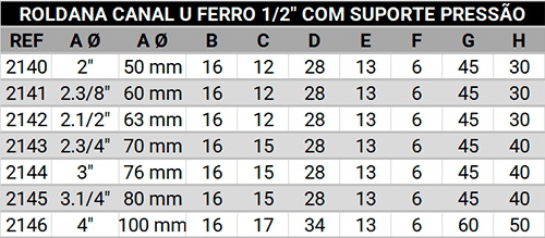 Roldana canal U 1/2" com suporte pressão 