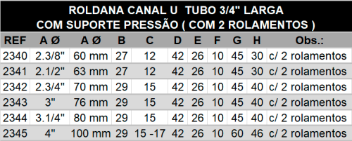 Roldana canal U tubo 3/4" com suporte pressão