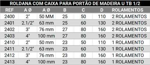Roldana com caixa para portão de madeira