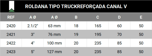 ROLDANA TRUCADA CANAL V REFORÇADA