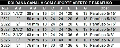 Roldana com suporte aberto cava V com parafuso