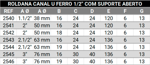 Roldana canal U ferro 1/2'' com auporte aberto rebitada