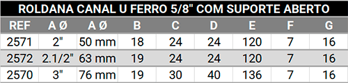 Roldana canal U ferro 5/8" com auporte aberto rebitada