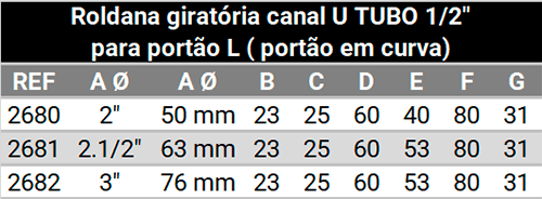 Roldana giratória canal U TUBO 1/2" para portão L ( portão em curva)