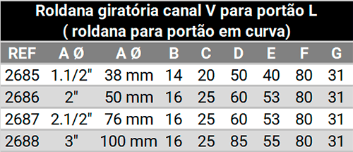 Roldana giratória canal V para portão L ( portão em curva)