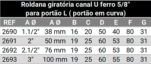 Roldana giratória canal U ferro 5/8" para portão L ( portão em curva)