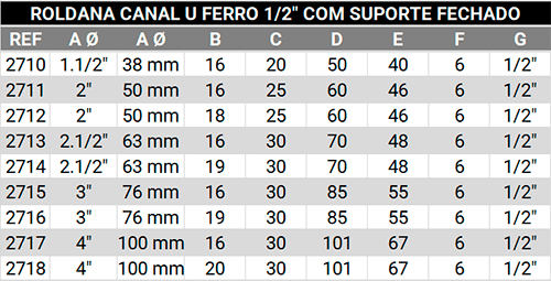 Roldana para ferro redondo 1/2" com suporte fechado