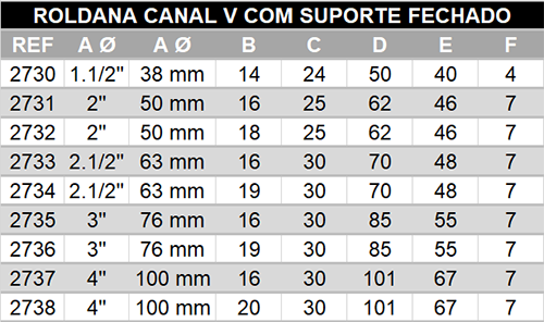 Roldana para portão em V com caixa 