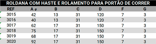 Roldana com haste e rolamento para portão de correr