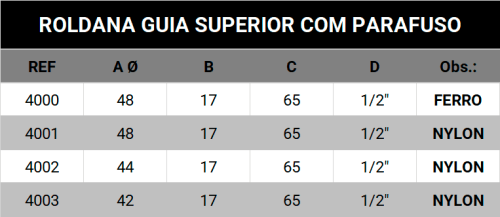 Roldana guia superior com parafuso