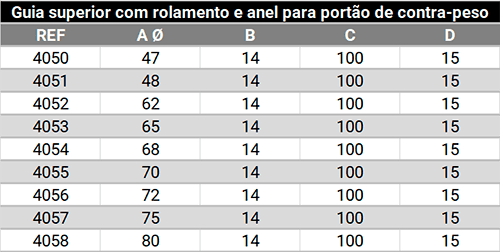 Roldana guia com anel para porta de contrapeso com rolamento