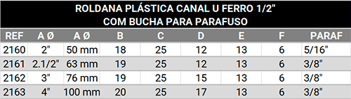 Roldana Nylon Canal U Ferro ½" com bucha para parafuso
