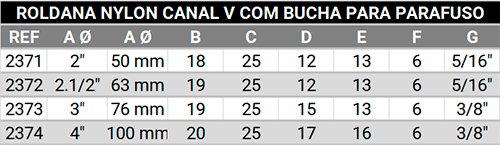 Roldana plástica para portão canal V com bucha para parafuso
