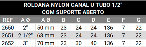 Roldana nylon canal U TUBO GALVANIZADO ½" com caixa aberta