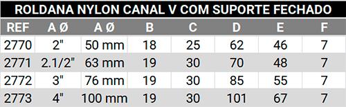 Roldana em V de nylon com caixa fechada rebitada